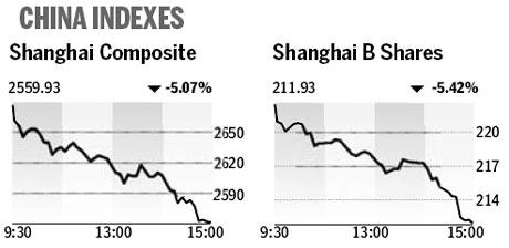 Market roundup