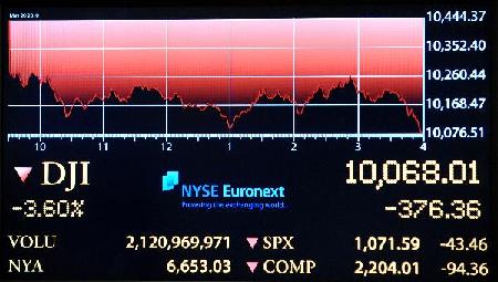 Global economic jitters send stocks in correction