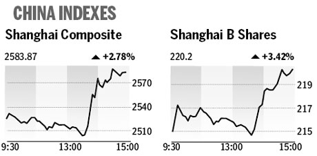 Market roundup