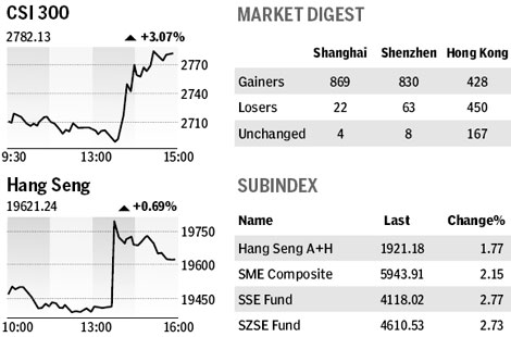 Market roundup