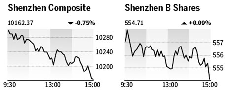 Market roundup