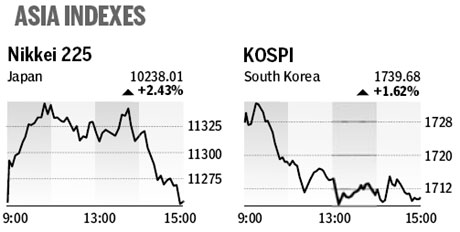 Market roundup