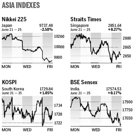 Market roundup