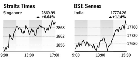 Market roundup