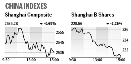 Market roundup