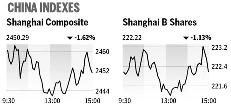 Market roundup