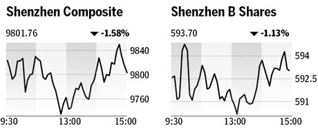 Market roundup