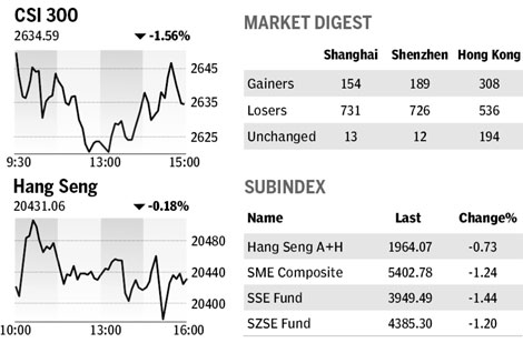 Market roundup