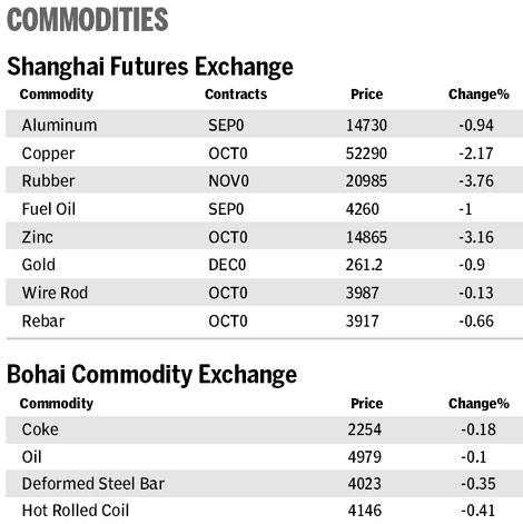 Market roundup