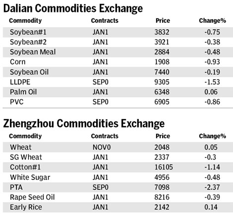 Market roundup