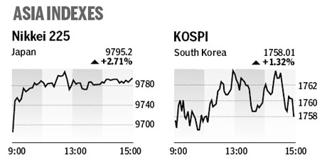 Market roundup