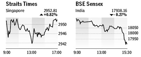 Market roundup