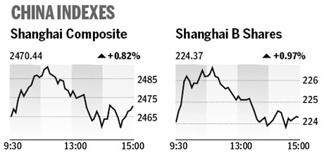 Market roundup