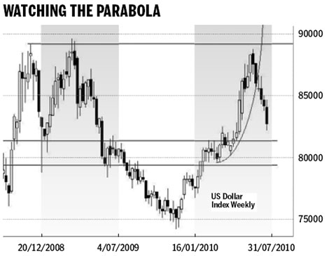 Using effective currency hedging strategy