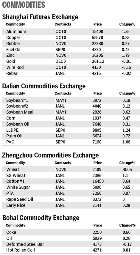 Market roundup