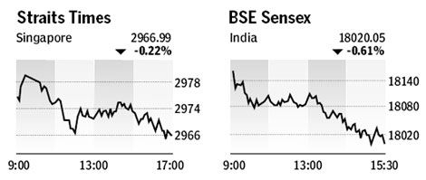 Market roundup