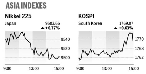 Market roundup