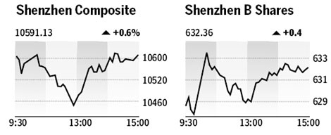 Market roundup