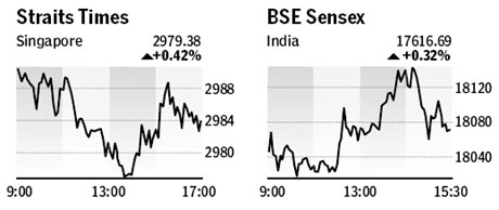 Market roundup