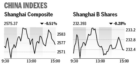 Market roundup