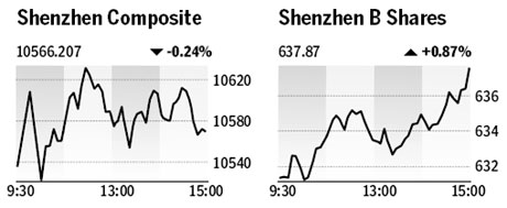 Market roundup