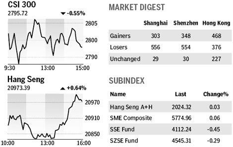 Market roundup