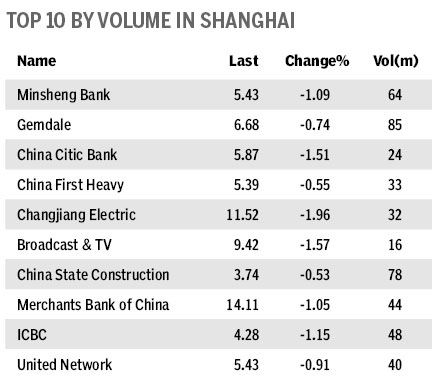 Market roundup