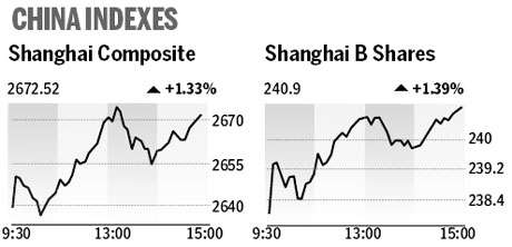 Market roundup