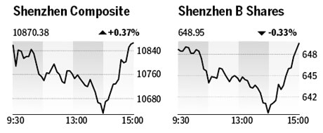 Market roundup - Aug 4