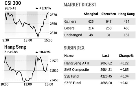 Market roundup - Aug 4