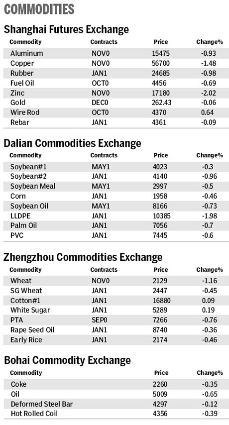 Market roundup