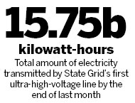 State Grid unveils ultra-high-voltage power line plans