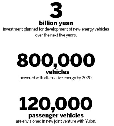 Dongfeng drives new energy strategy