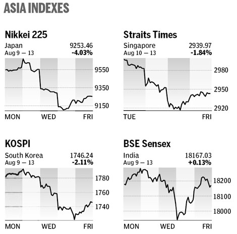 Market roundup