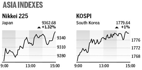 Market roundup