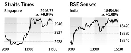 Market roundup