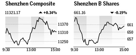 Market roundup