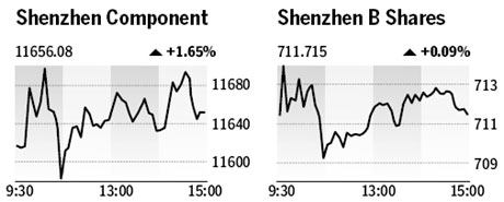 Market roundup