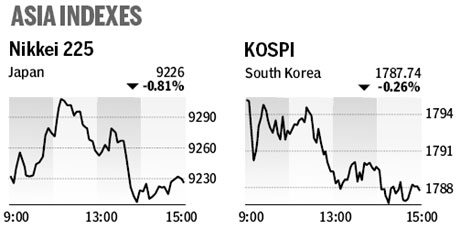 Market roundup