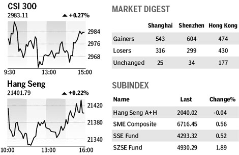 Market roundup