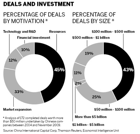 New M&A strategies for Chinese firms