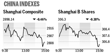 Market roundup