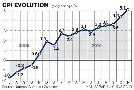 Inflation will be caged, says financial expert