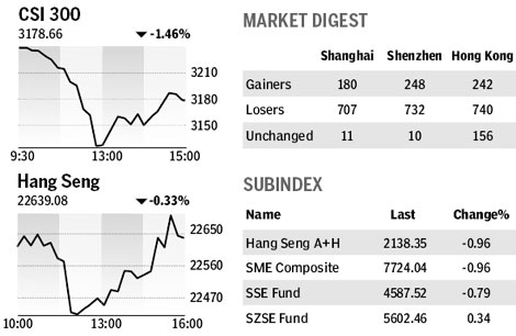 Market roundup