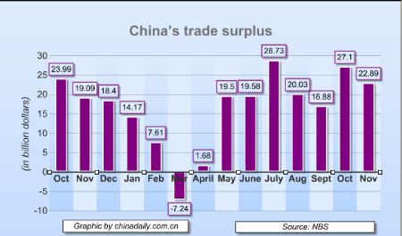 Top 10 economic numbers