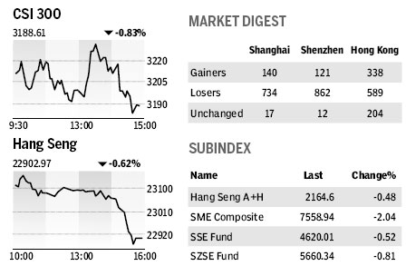 Market Rroundup