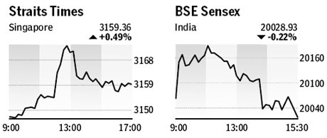 Market roundup