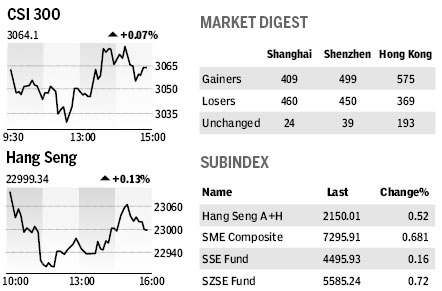 Market Roundup