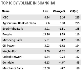 Market Roundup