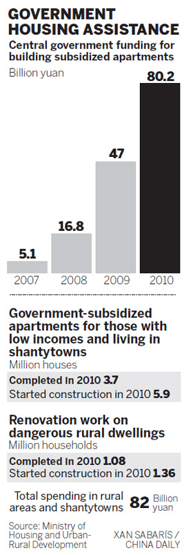 China to build more low-cost apartments